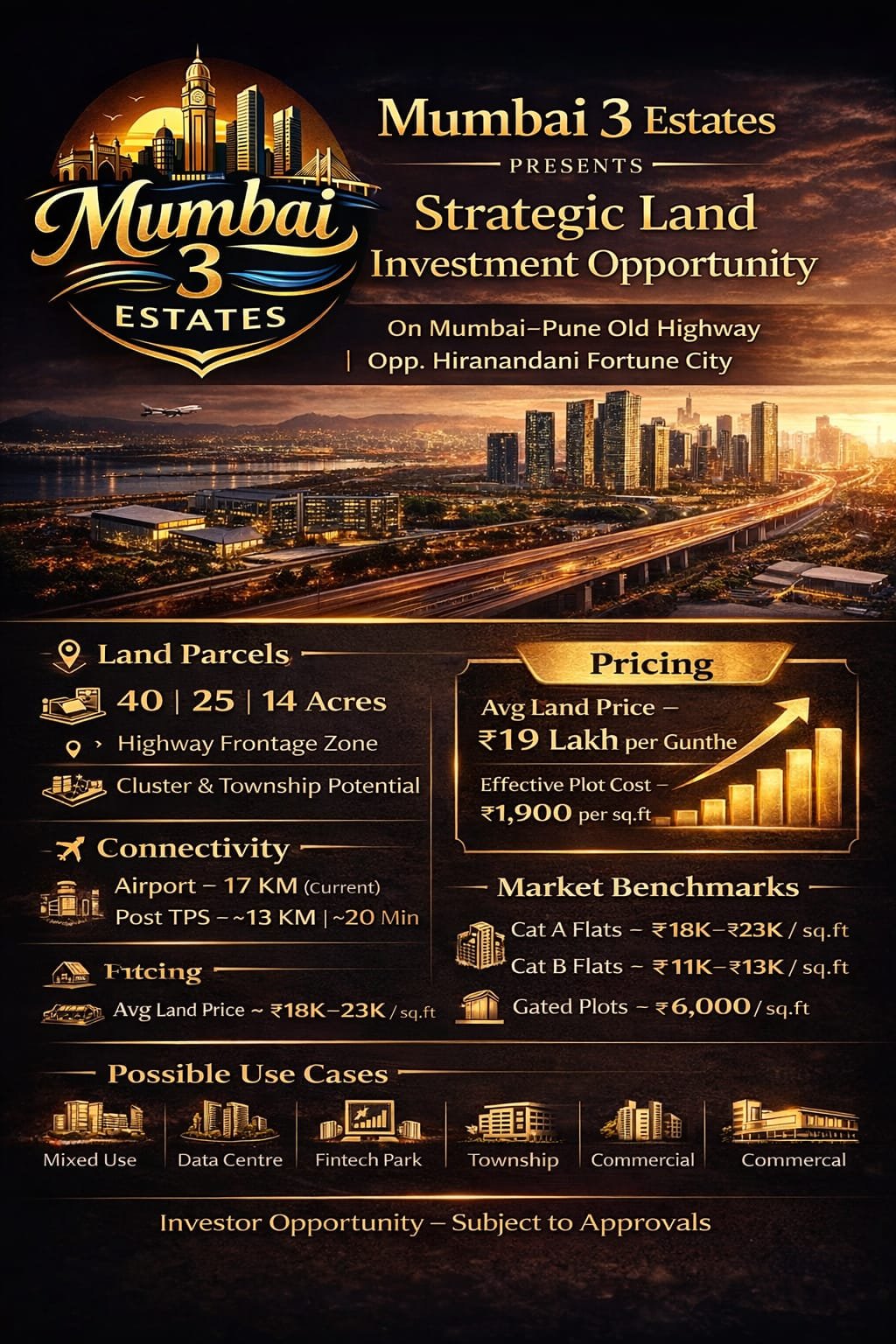 Premium Land Investment in Mumbai 3.0